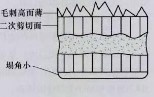 圖4 間隙過小時的斷面光亮帶